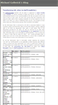 Mobile Screenshot of blog.gollmick.de
